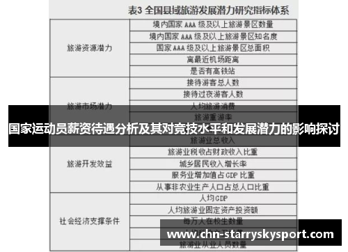 国家运动员薪资待遇分析及其对竞技水平和发展潜力的影响探讨