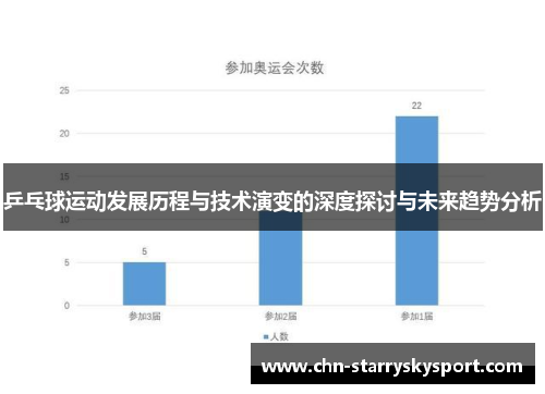 乒乓球运动发展历程与技术演变的深度探讨与未来趋势分析