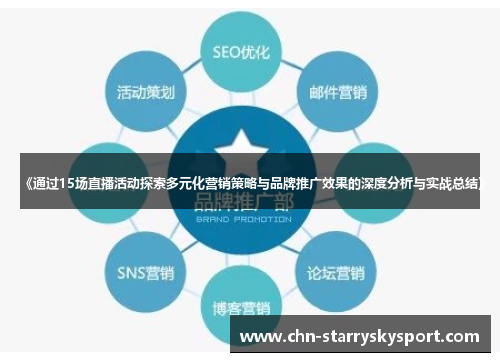 《通过15场直播活动探索多元化营销策略与品牌推广效果的深度分析与实战总结》