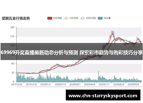69969开奖直播最新动态分析与预测 探索彩市趋势与购彩技巧分享