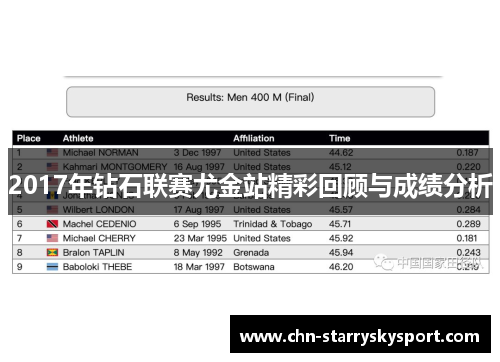 2017年钻石联赛尤金站精彩回顾与成绩分析